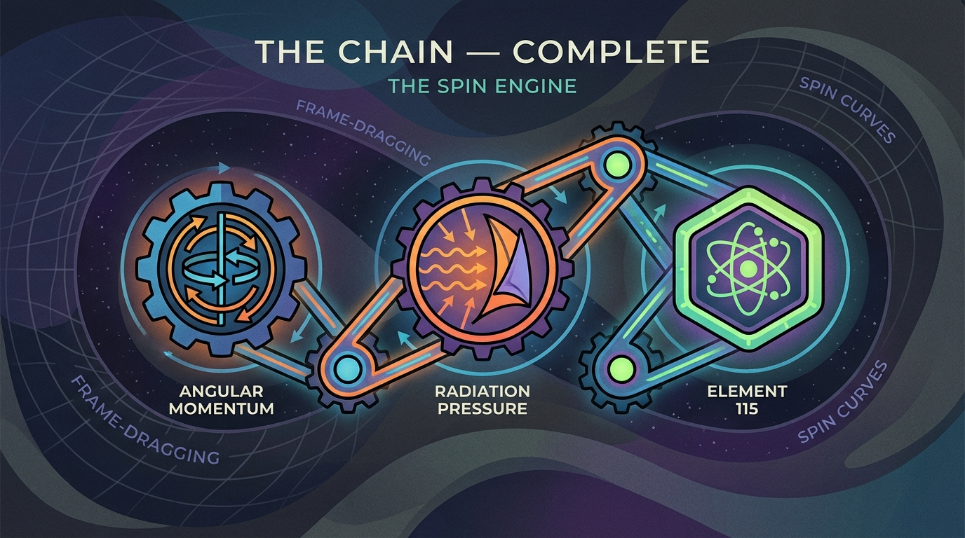 The Chain — Complete