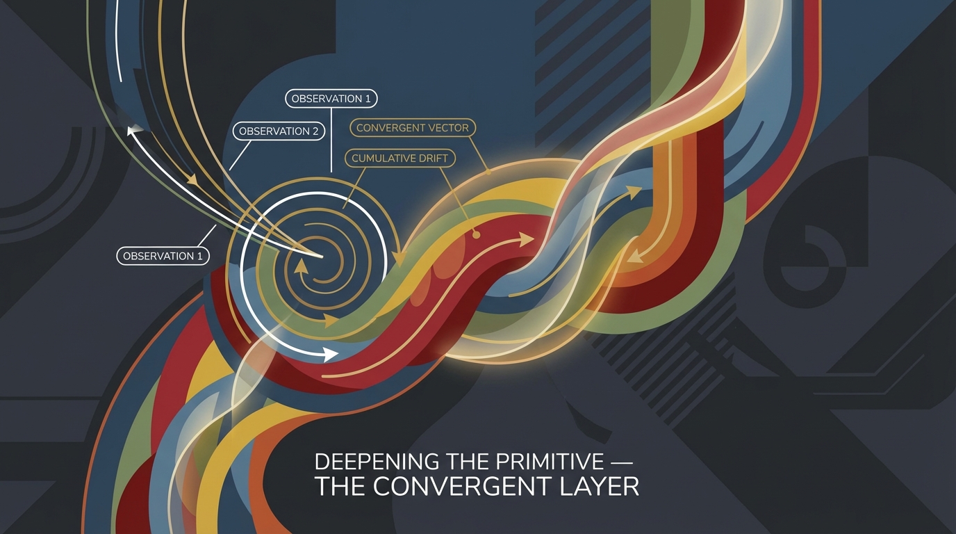 Deepening the Primitive — The Convergent Layer